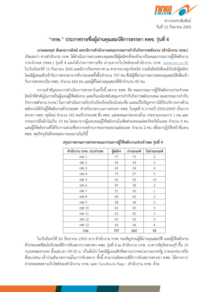 “กกพ.” ประกาศรายชื่อผู้ผ่านคุณสมบัติการสรรหา คพข. รุ่นที่ 4 - www.ten ...