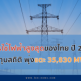 การใช้ไฟฟ้าสูงสุดของไทยทุบสถิติ พุ่งแตะ 35,830 MW