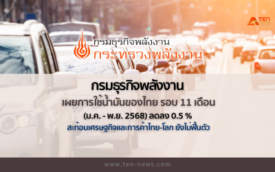 "เศรษฐกิจไทย-โลก" ชะลอตัว กดยอดการใช้น้ำมัน 11 ด.ปี68 หดตัว 0.5%