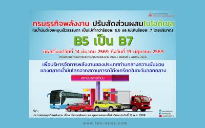 กรมธุรกิจพลังงาน ออกประกาศปรับสเปกน้ำมันดีเซลสู่ B7 มีผล 14 มี.ค. - 13 มิ.ย.2569
