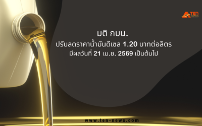 กบน. ปรับลดราคาดีเซล 1.20 บาทต่อลิตร มีผลพรุ่งนี้ 