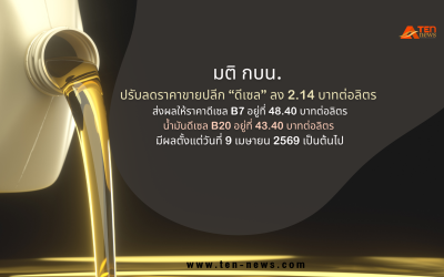 มติ กบน. ลดราคา"ดีเซล B7,B20" หน้าปั๊ม 2.14 บาทต่อลิตร หลังปรับสูตรค่าการกลั่น มีผลพรุ่งนี้