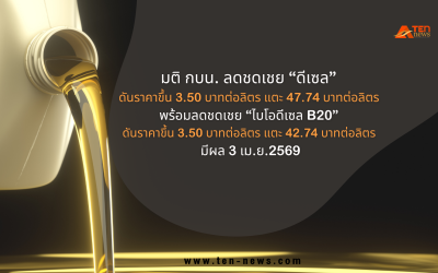 มติ กบน.ลดชดเชยดีเซล ดันราคาขึ้นแตะ 47.74บาทต่อลิตร มีผล 3 เม.ย.2569