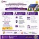 1 ก.ค. นี้ PEA เปิดรับคำขอเข้าร่วม โครงการรับซื้อไฟฟ้าจาก Solar Rooftop