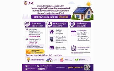 1 ก.ค. นี้ PEA เปิดรับคำขอเข้าร่วม โครงการรับซื้อไฟฟ้าจาก Solar Rooftop