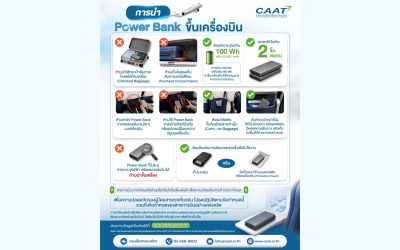 CAAT คุมเข้ม Power Bank ออกข้อกำหนดใหม่ยกระดับความปลอดภัยการบิน