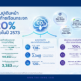 กลุ่มบ้านปู ลุยโรดแมปลดคาร์บอนผ่านธุรกิจพลังงาน