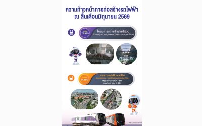 ส่องความก้าวหน้างานก่อสร้างโครงการรถไฟฟ้าในความรับผิดชอบของรฟม. สิ้นเดือน มิ.ย. 69