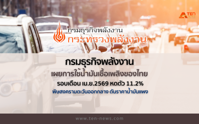 พิษสงครามตะวันออกกลาง ฉุดการใช้น้ำมันของไทย เม.ย. 2569 หดตัว 11.2%