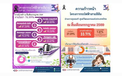 ส่องความคืบหน้างานก่อสร้างโครงการรถไฟฟ้าในความรับผิดชอบของ รฟม.