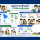 “กกพ.” เดินหน้า “Energy Literacy” ปูความรู้–สร้างภูมิคุ้มกัน หนุนเยาวชนไทย รู้เท่าทันโลกพลังงาน