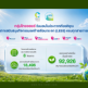 กลุ่มไทยออยล์ รับมอบใบประกาศเกียรติคุณโครงการ LESS ครบทุกสายการผลิต