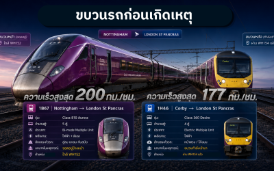 ขร. ถอดบทเรียนอุบัติเหตุรถไฟอังกฤษ ยกระดับมาตรฐานความปลอดภัยระบบรางไทยอย่างเป็นระบบ