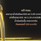 มติ กบน. ลดราคาดีเซล B20 ลง 3.69 บาทต่อลิตร -โซฮอล์ E20 ลง 2.19 บาทต่อลิตร มีผลพรุ่งนี้